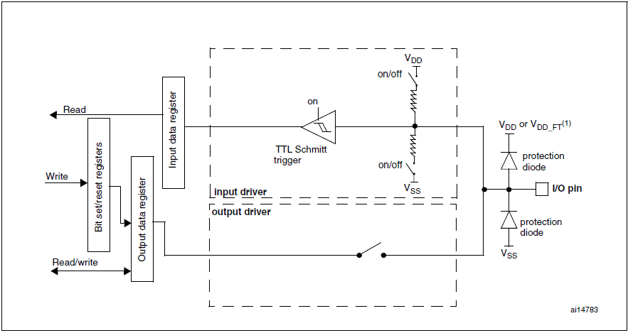 STM32F103
Inputmode