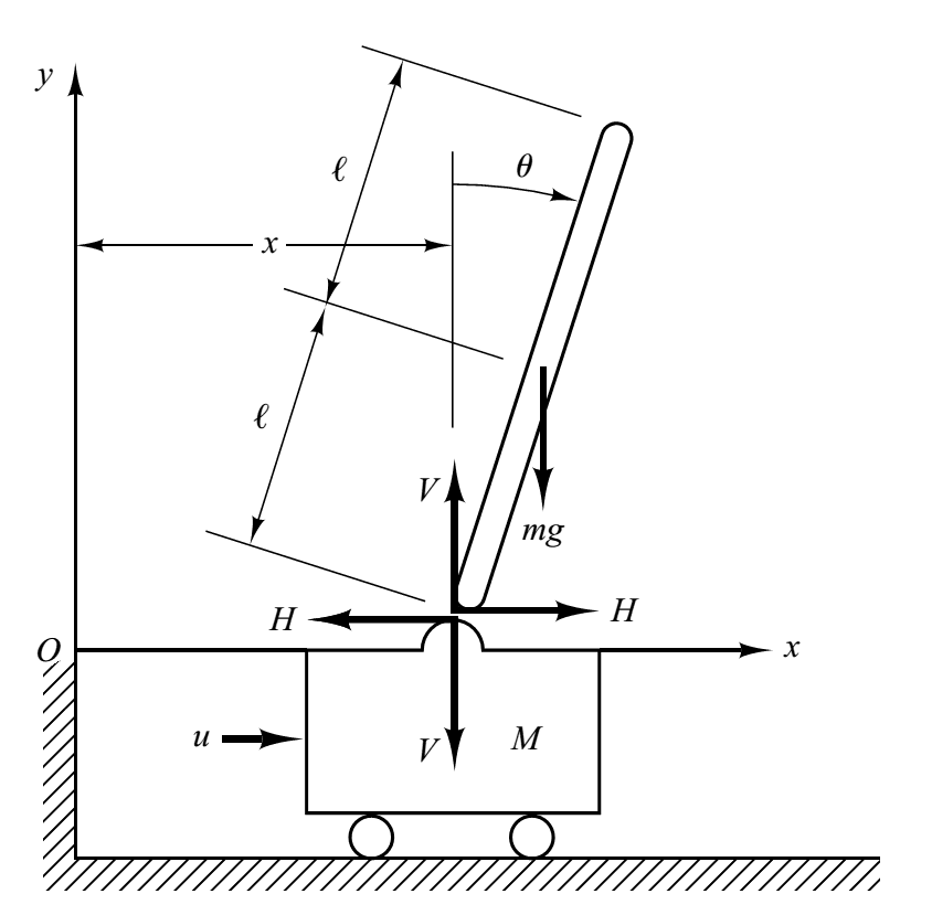invert-pendulum-2