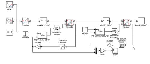 Chỉnh sửa mô hình
Simulink