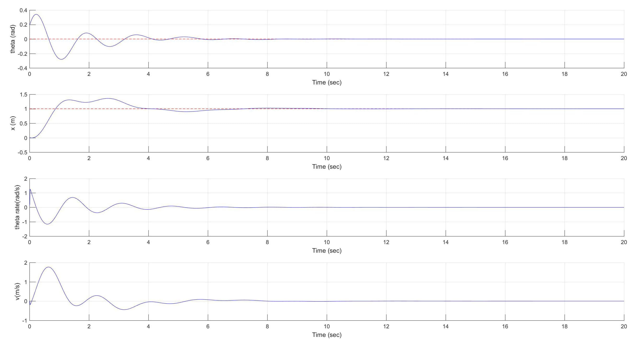 PID Invert Pendulum