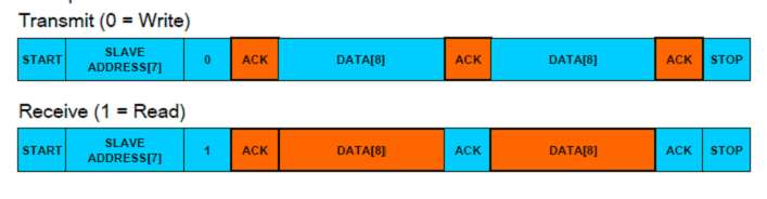 I2C Protocol