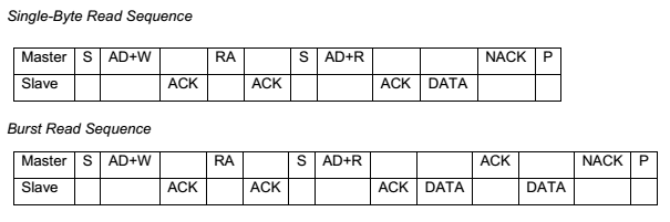 I2C Read