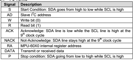 I2C Table