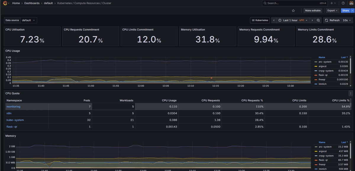 Grafana Server