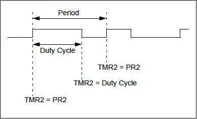 PWM