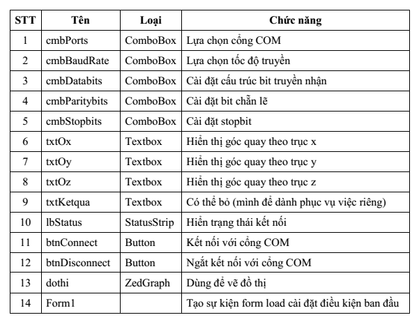 giao dien
mpu6050