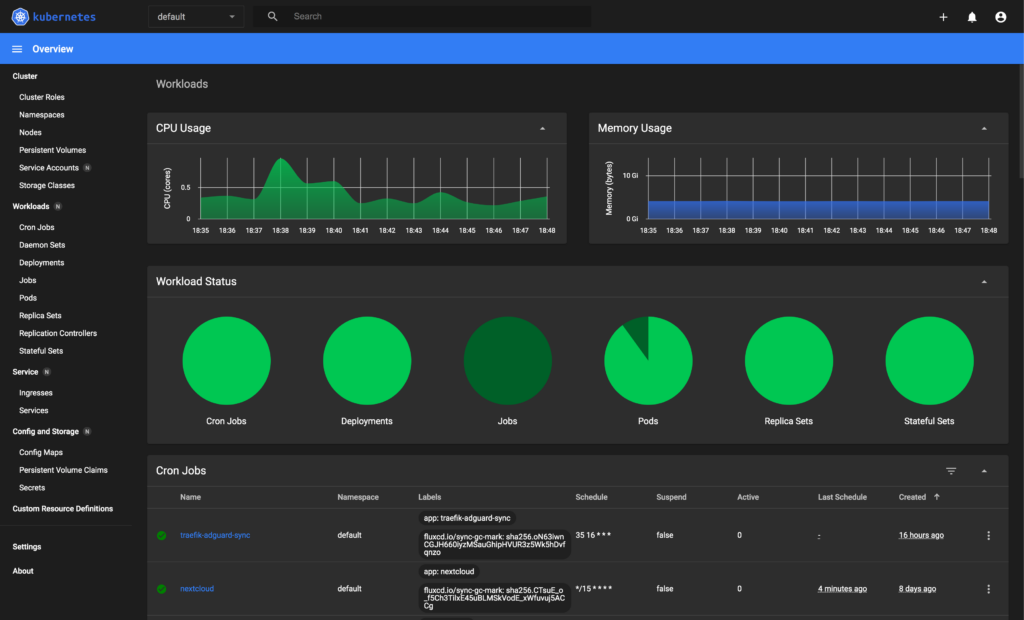 Dashboard
overview